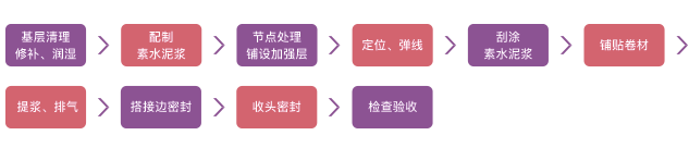 施工工艺2.png