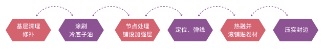 施工工艺3.png