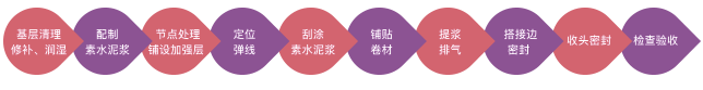 施工工艺5.png